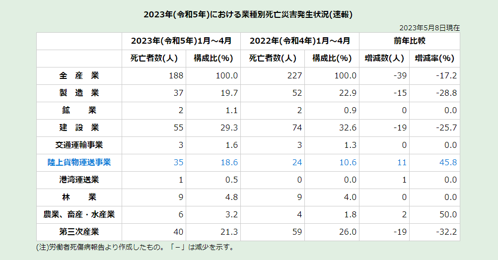 労災事例