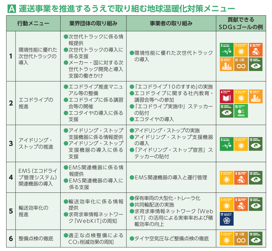 運送事業での取り組み