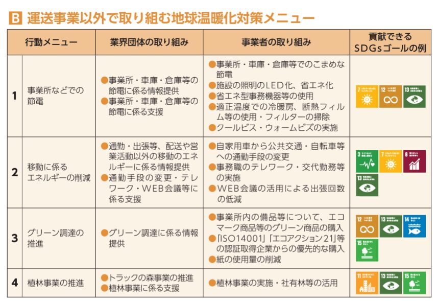 運送事業以外での取り組み