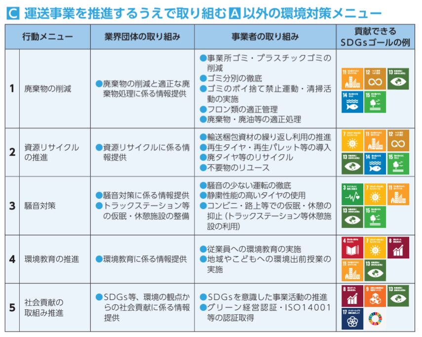 その他の取り組み