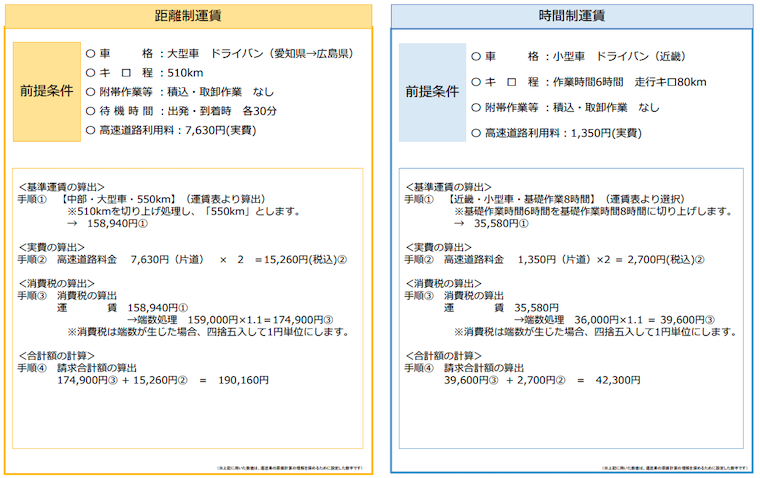 一般貨物自動車運送事業に係る標準的な運賃について